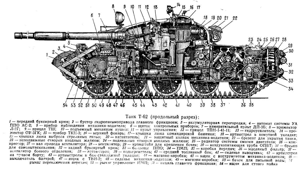 Т 55 схема танка