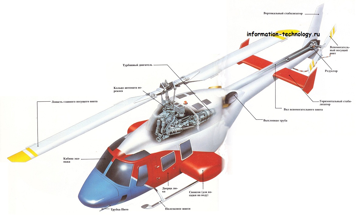 Какие детали есть у вертолета. Строение лопасти вертолета ми8. Схема лопасти ми-8. Строение несущего винта вертолета. Хвостовой рулевой винт ми171.